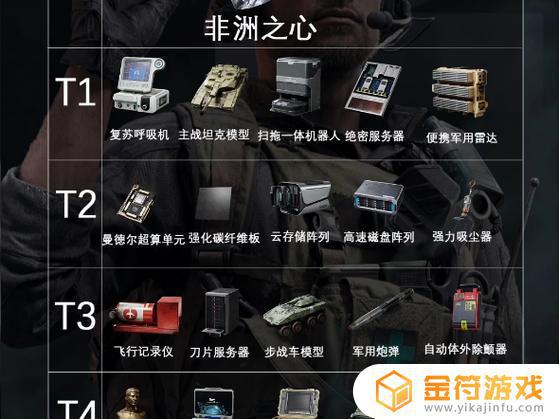 三角洲行动怎么把物品拿手里展示 三角洲行动快速上手方法