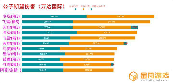 原神的大月卡给什么武器 原神大月卡武器强度评价