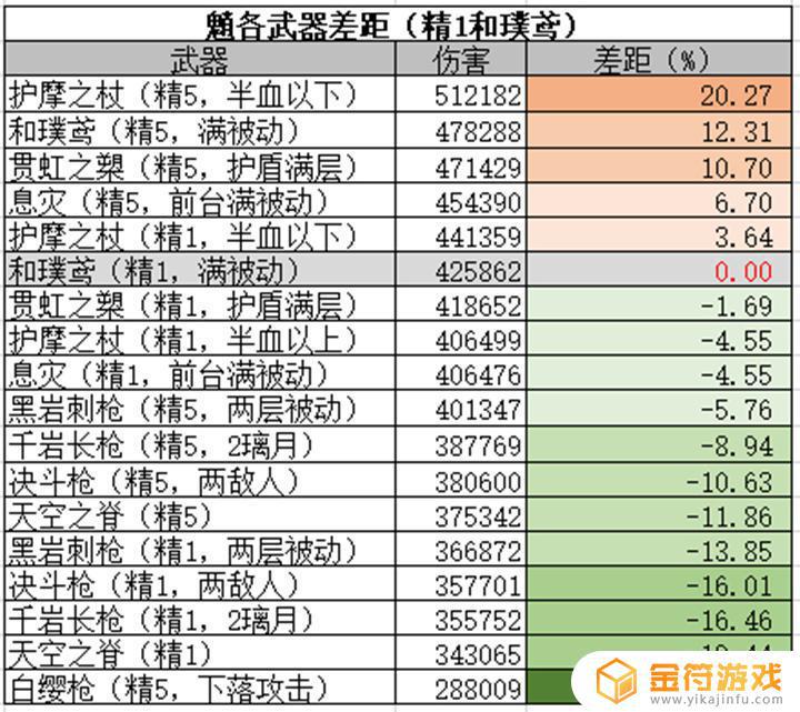 原神的大月卡给什么武器 原神大月卡武器强度评价