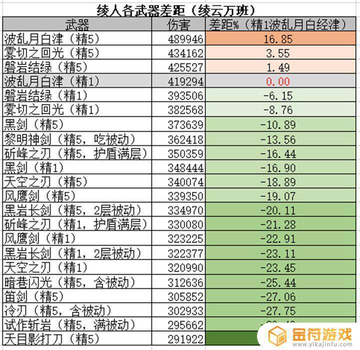 原神的大月卡给什么武器 原神大月卡武器强度评价