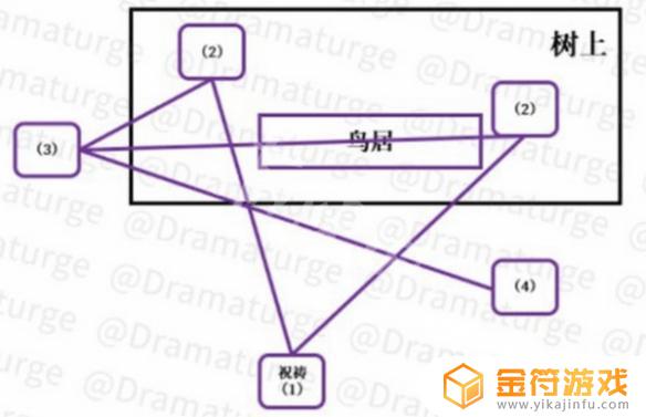 原神三只小狸子破除结界 《原神》小狸子破除结界任务攻略