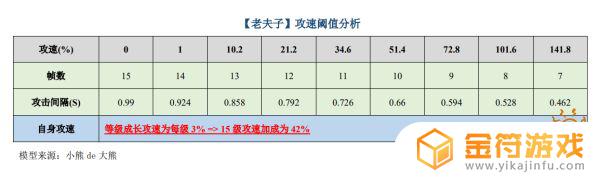 王者荣耀老夫子最强出装铭文 王者荣耀S26老夫子出装推荐