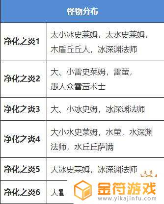 原神雷本是什么意思 原神雷本是什么装备