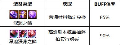 dnf女机械护石符文选择 2023母鸡护石搭配技巧