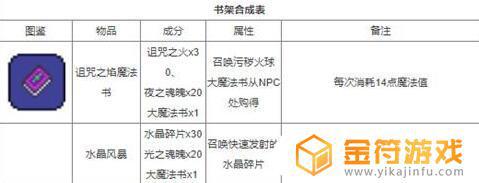 泰拉瑞亚肉后合成表 泰拉瑞亚合成表怎么用