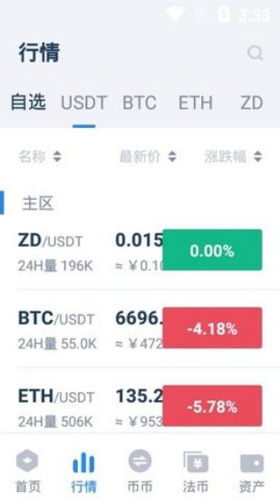 ubank优贝迪交易所app下载