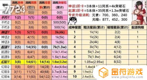 爱琳诗篇成神星图 爱琳诗篇成神星图材料