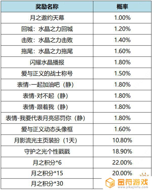 王者荣耀月影流光主页怎么获取永久 如何获得王者荣耀月影流光主页装扮