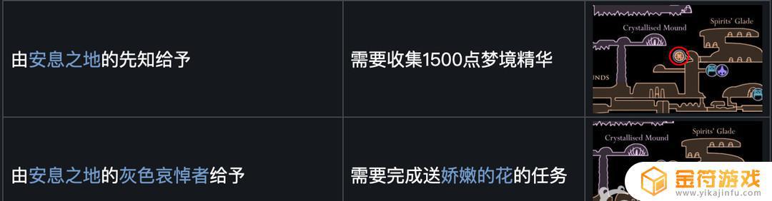 空洞骑士容器碎片位置地图 空洞骑士灵魂碎片位置