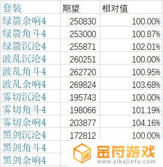 原神余响套适合哪些角色 原神来临余响适合什么种族角色