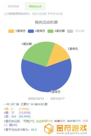 原神查看抽卡记录 原神抽卡概率统计