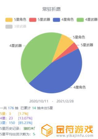 原神查看抽卡记录 原神抽卡概率统计