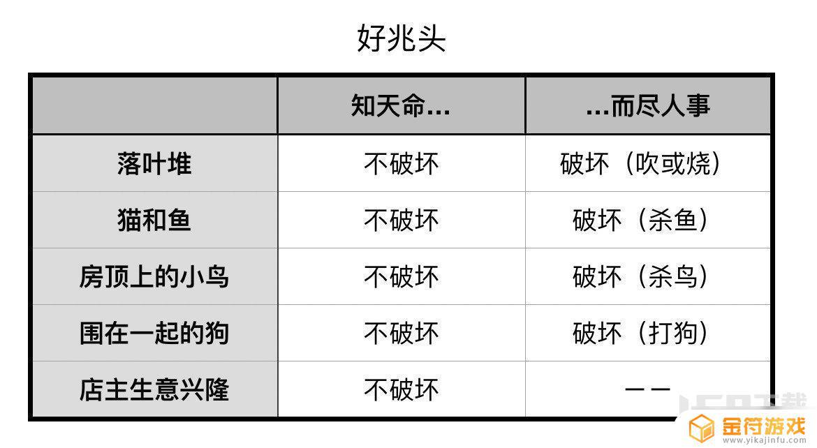 原神 成就 好兆头 原神逃课任务如何获取知天命而尽人事成就