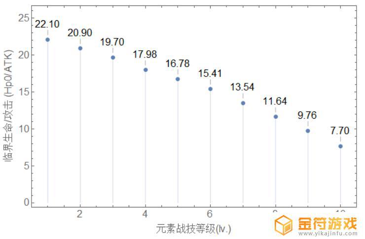 原神来歆余响周边价格 原神2.6中值得抽取的歆余响圣遗物