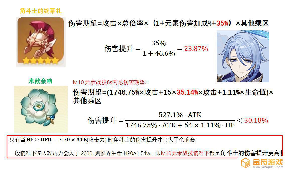 原神来歆余响周边价格 原神2.6中值得抽取的歆余响圣遗物