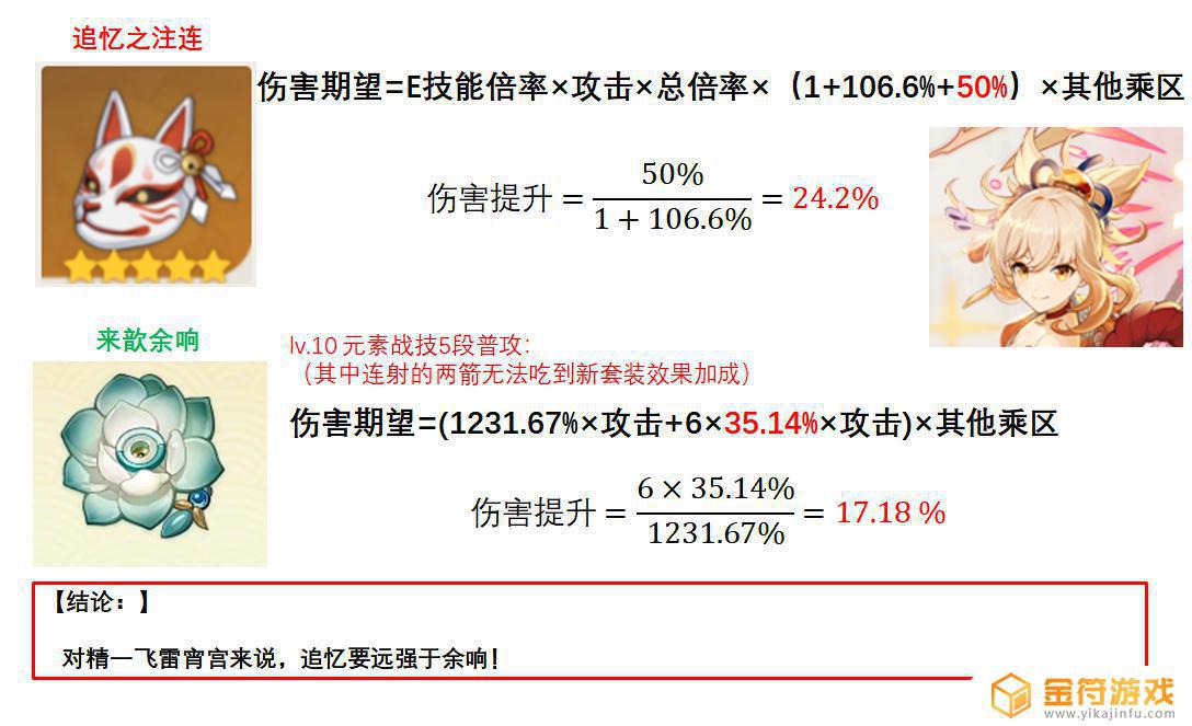 原神来歆余响周边价格 原神2.6中值得抽取的歆余响圣遗物