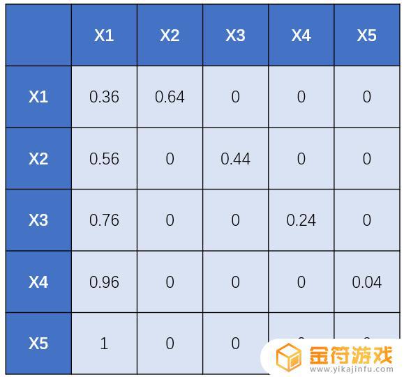 原神来歆余响周边价格 原神2.6中值得抽取的歆余响圣遗物