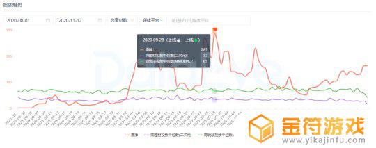 原神 收入 原神为什么能赚那么多钱