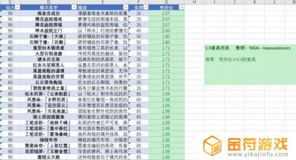 原神壶如何升级 《原神手游》尘歌壶信任等级提升攻略