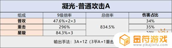 原神凝光技能展示 原神凝光天赋技能如何解锁