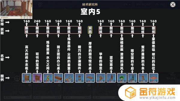 原神摹本复制码蒙德 原神洞天摹本码分享攻略