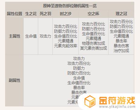 原神有精通头吗 原神有精通头吗属性介绍