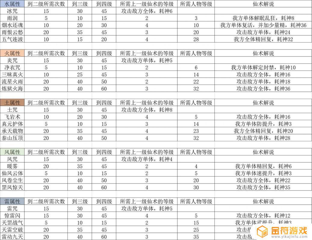 仙变3怎么升到100级 日常问题解析分享网站