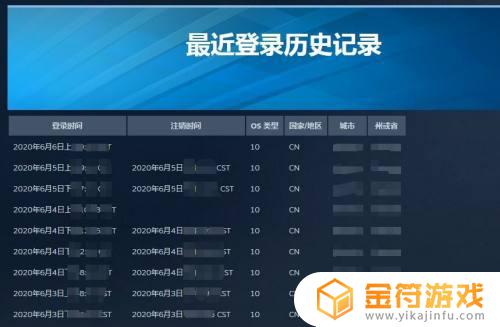 steam怎么查改没改过区 Steam如何查看历史登录ip地址