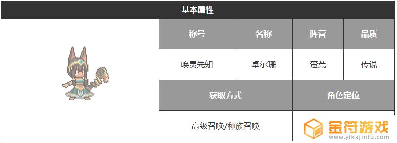 浮空秘境怎么不能注册账号了 《浮空秘境》卓尔珊角色技能详解