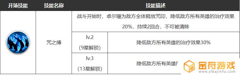 浮空秘境怎么不能注册账号了 《浮空秘境》卓尔珊角色技能详解