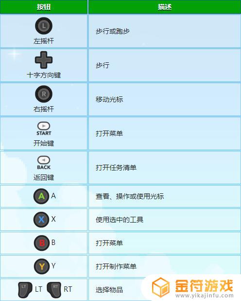 星露谷物语switch操作 星露谷物语键盘和鼠标进阶技巧