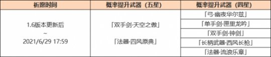 原神1.6可莉池武器 1.6版本可莉武器池更新时间