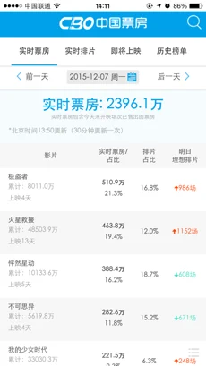 CBO中国票房苹果手机版下载