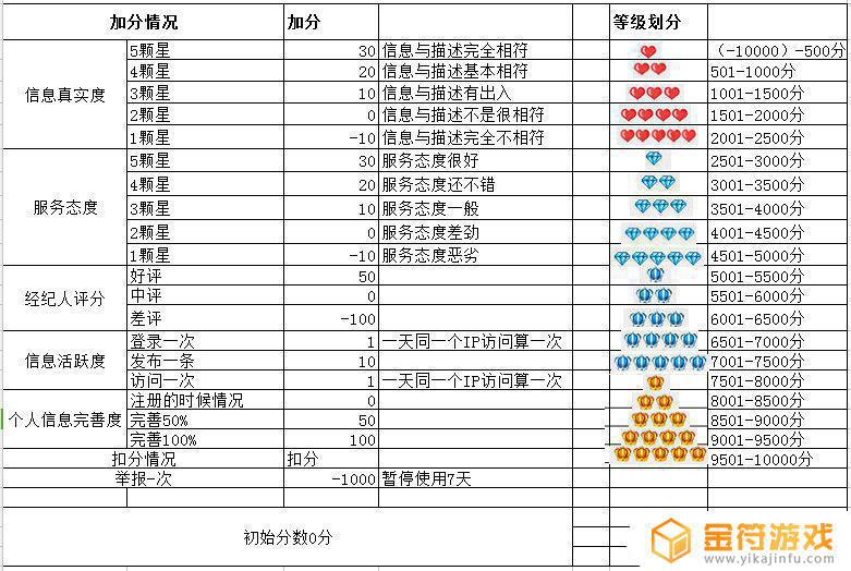 绝对演绎经纪公司等级是怎么提高的啊