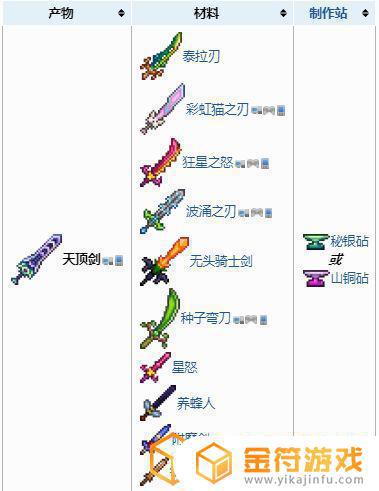 泰拉瑞亚有用什么武器能打穿打烂实体方块除了挖掘机