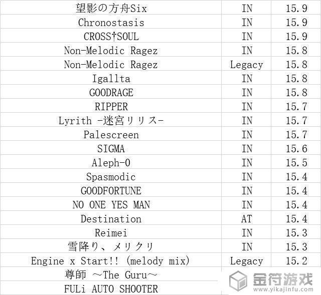 Phigros问一下里面的曲目用花钱吗？我之前买过那个音乐世界CytusⅡ的本体，然后看里面那些曲目都花钱就没买