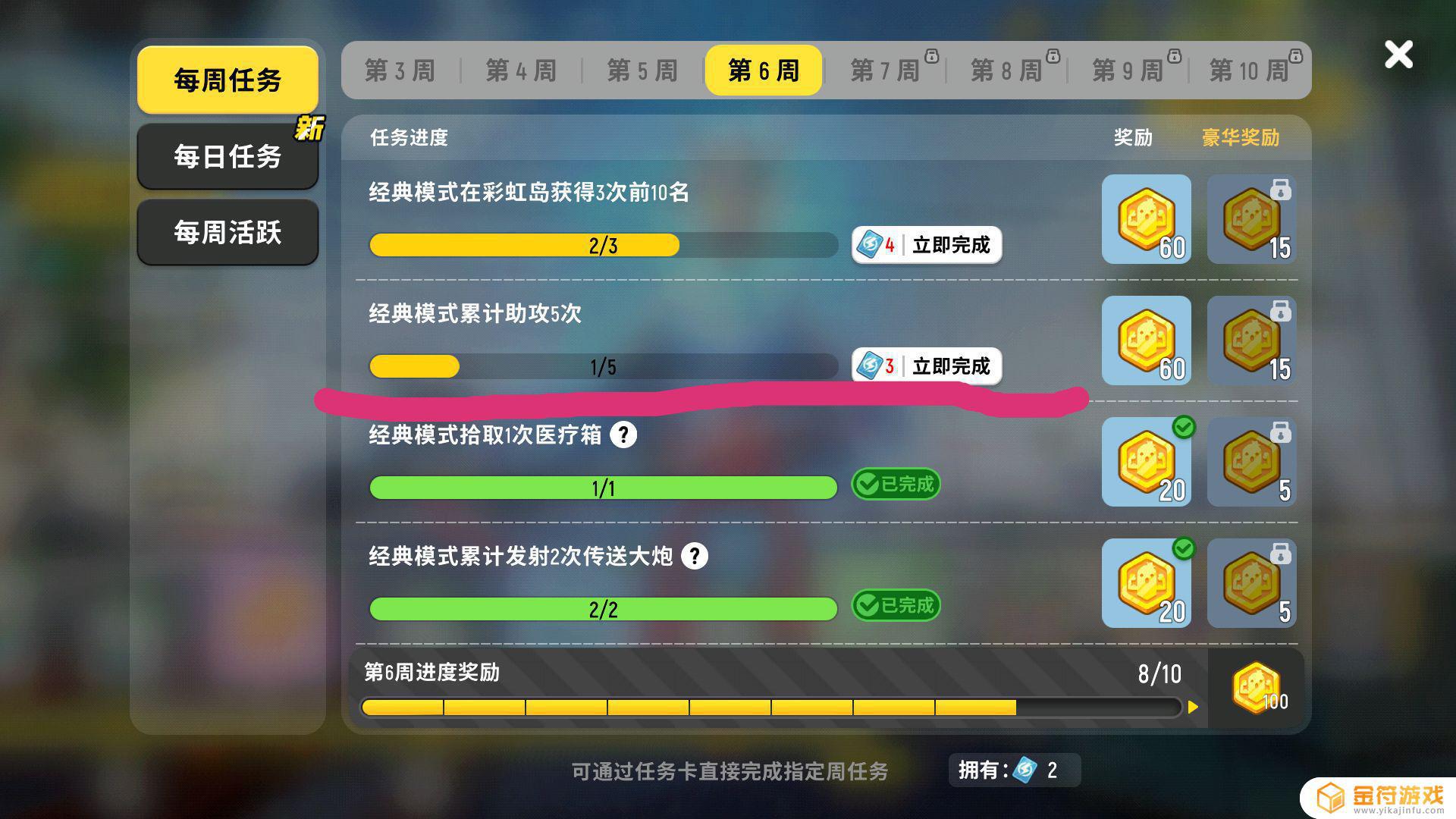 香肠派对开了季票，不做任务，到赛季结束后会直接到100级，是不是真的？