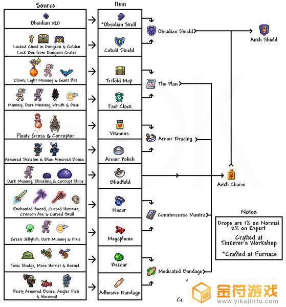 泰拉瑞亚59667求求了，换两个禁戒碎片手机或者圣十字护盾密码六个八