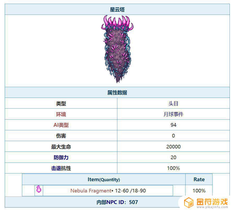 泰拉瑞亚组织细胞需要打什么