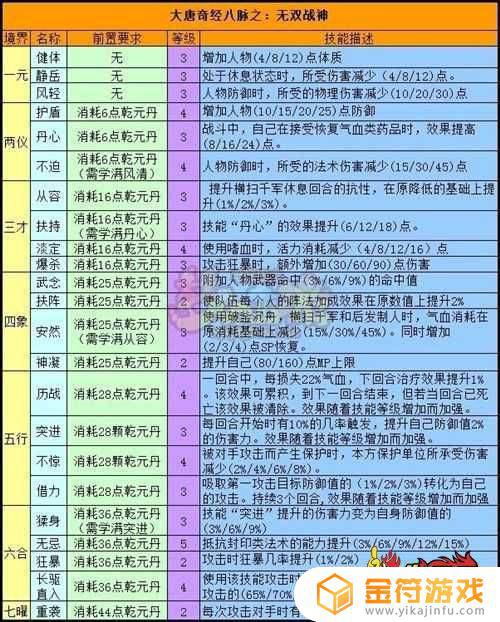 我的门派从练气到化神所有给丹方的门派出处和要求