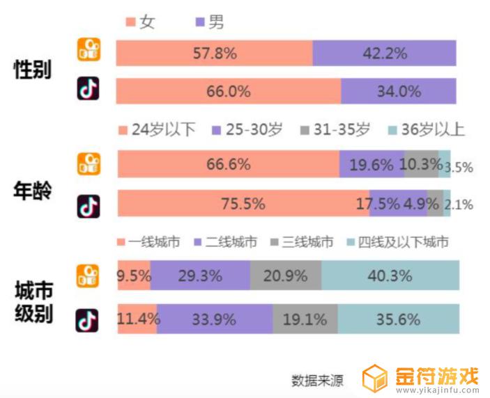 是刷抖音还是看抖音的人多