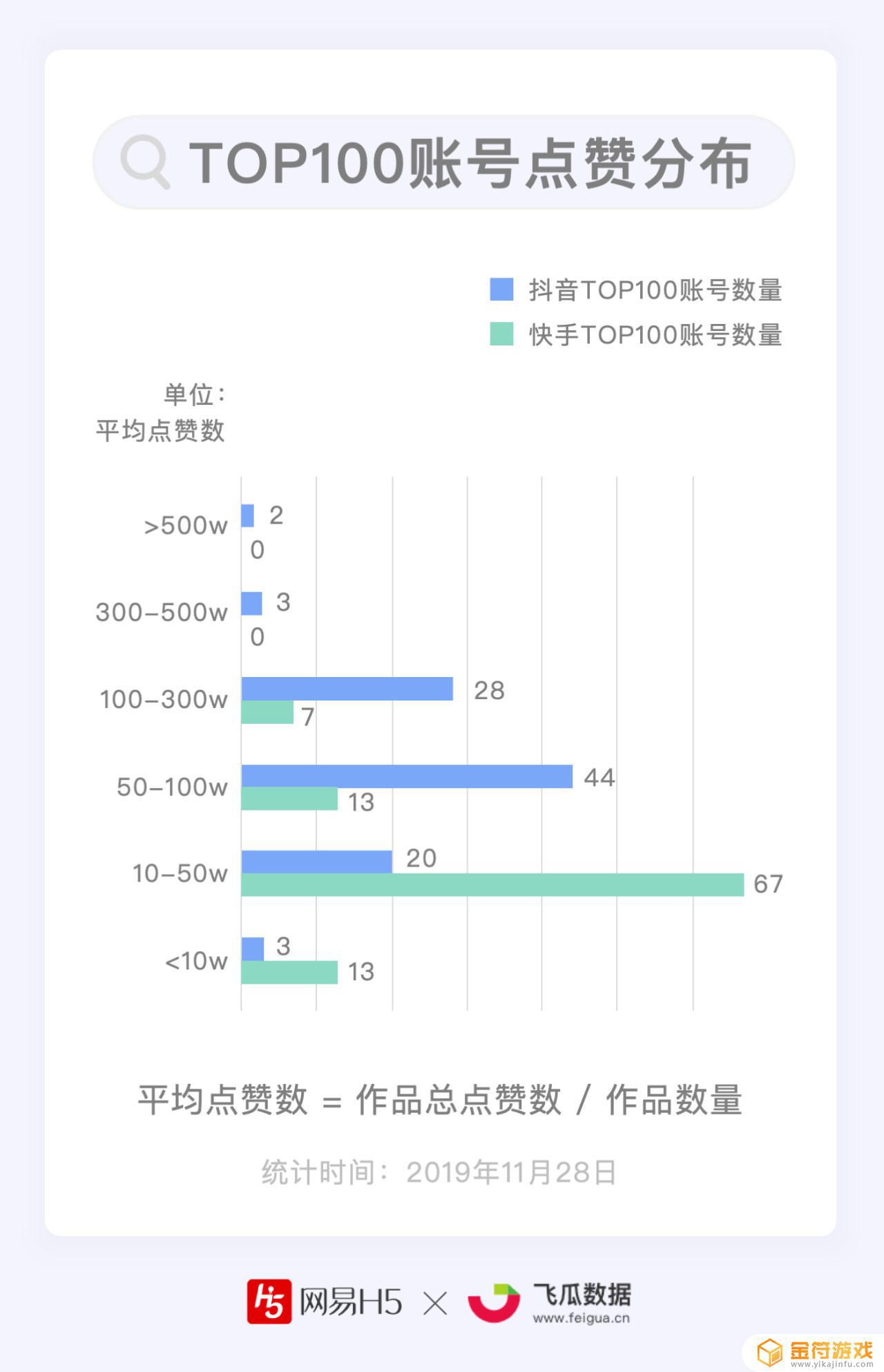 抖音增加粉丝还是点赞量