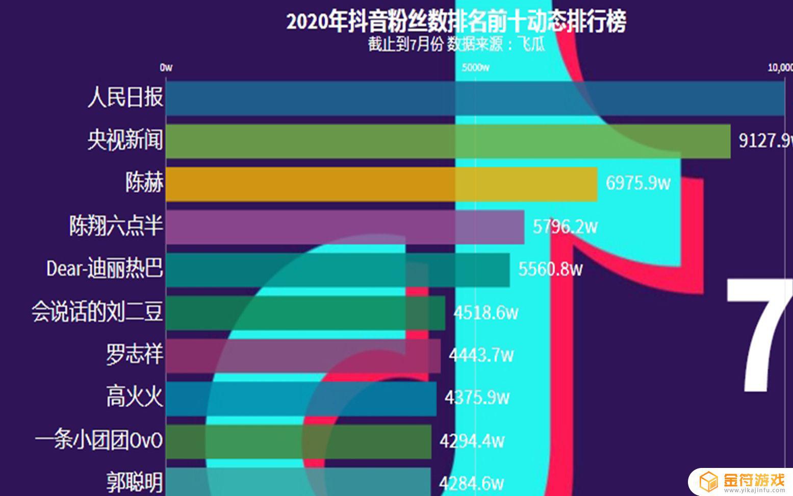 什么是抖音里的粉丝