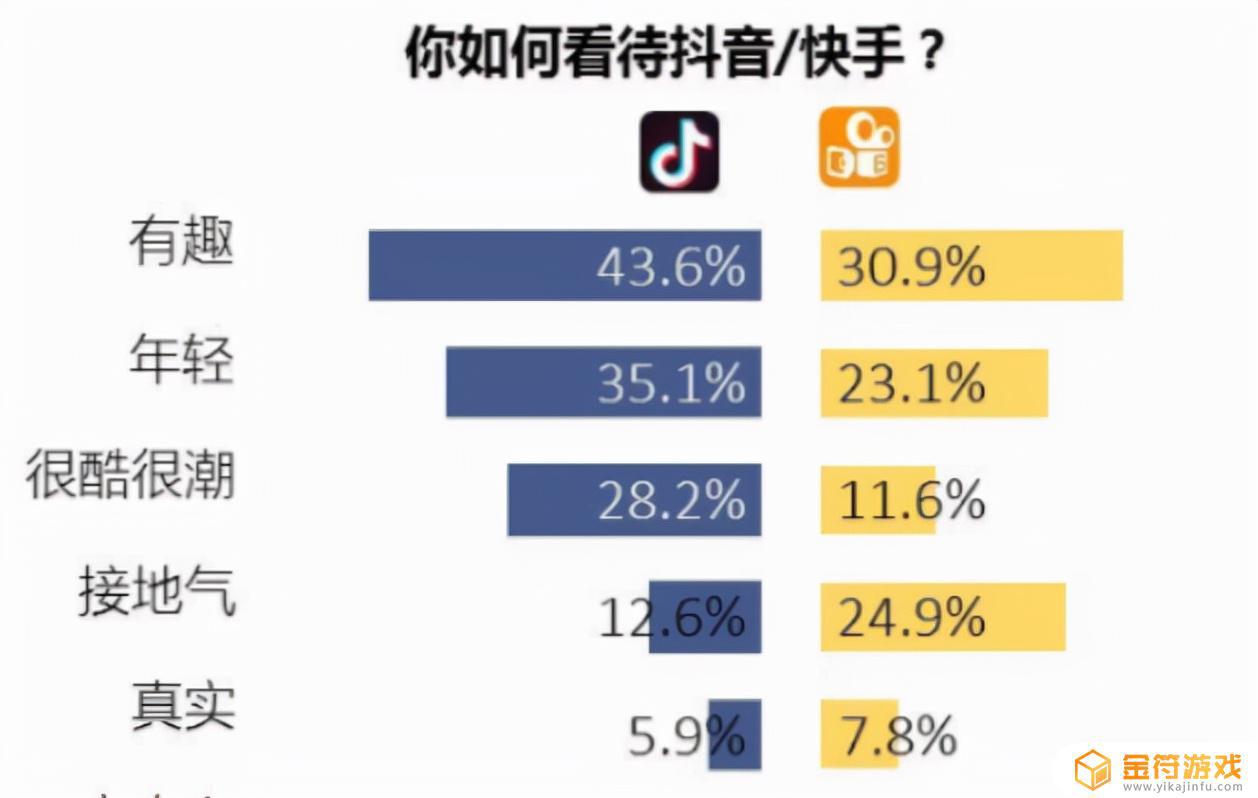 抖音或者快手还是抖音吗