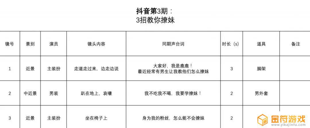 叫我老公 抖音文案