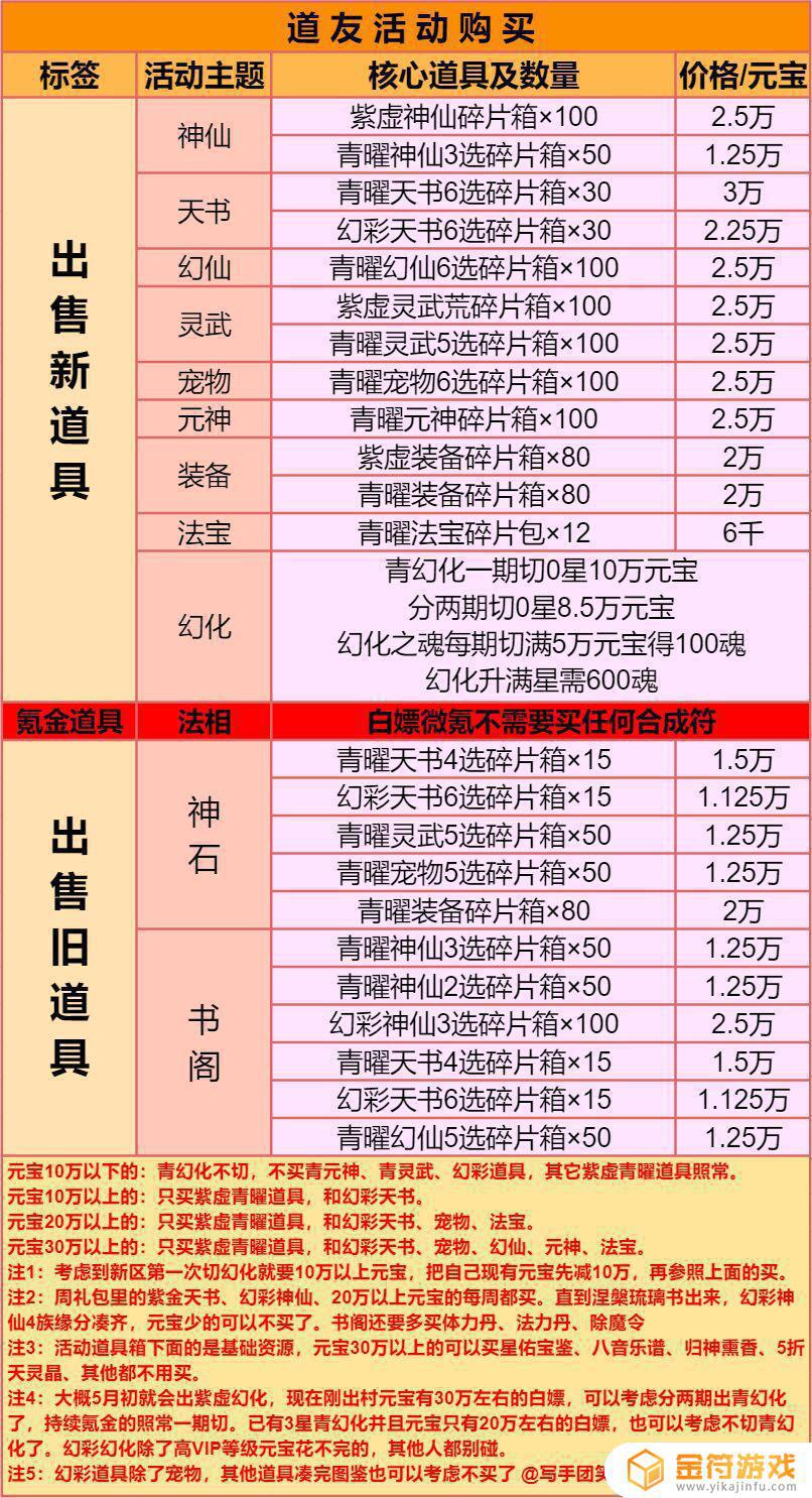 道友请留步大佬们，书阁能买紫虚神仙吗？