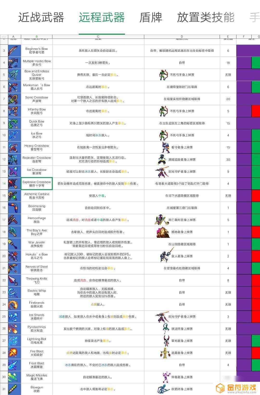 重生细胞自定义五细胞，武器质量s拉满，进去又没有s武器