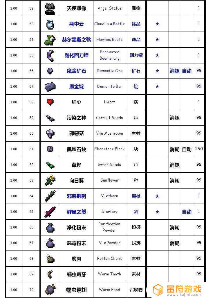 泰拉瑞亚撒旦军团，搭实心方块搭多少格呀