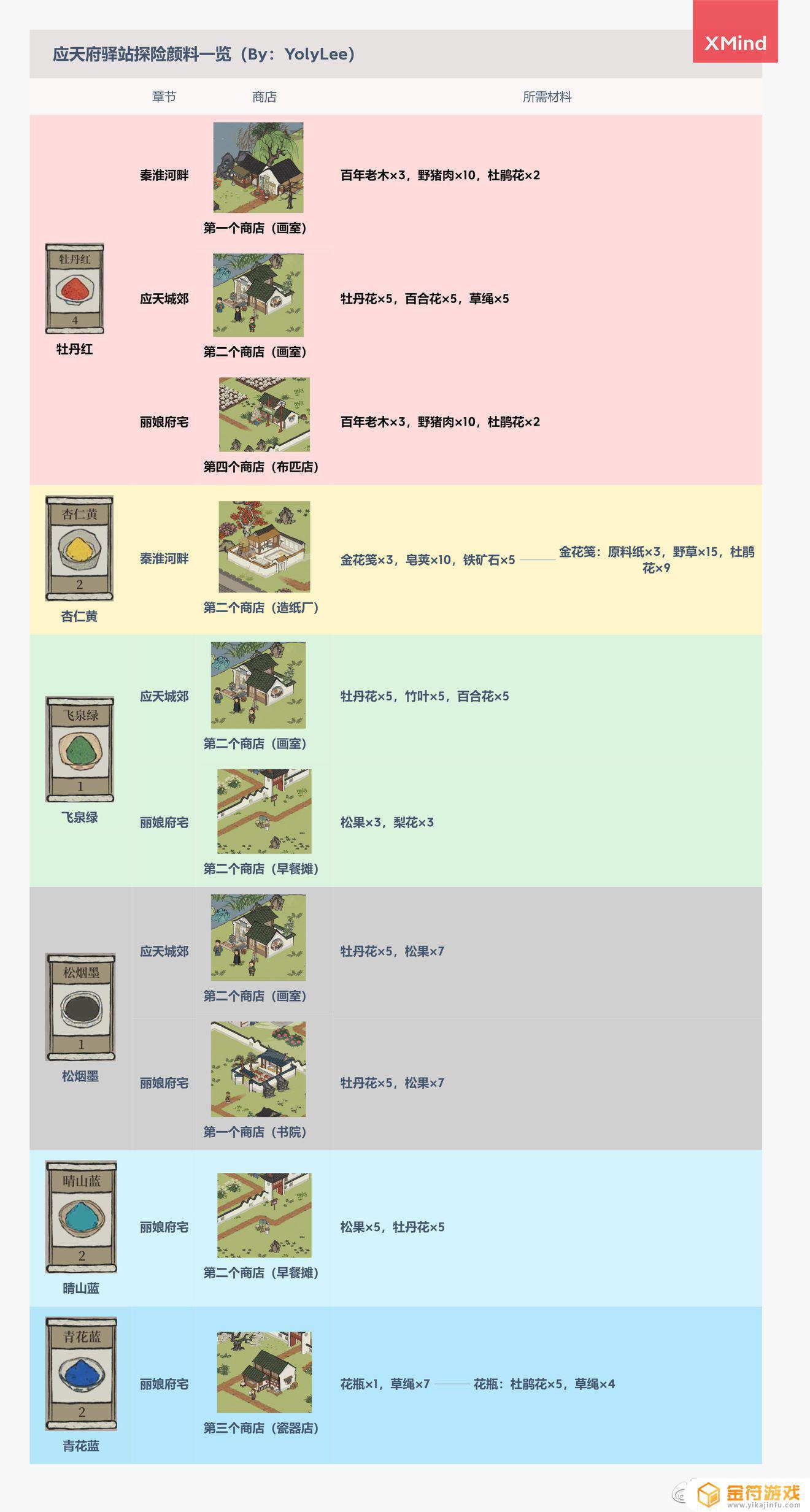 江南百景图换黄色颜料的除了桃花村还有哪个城市的驿站活动可以获得？