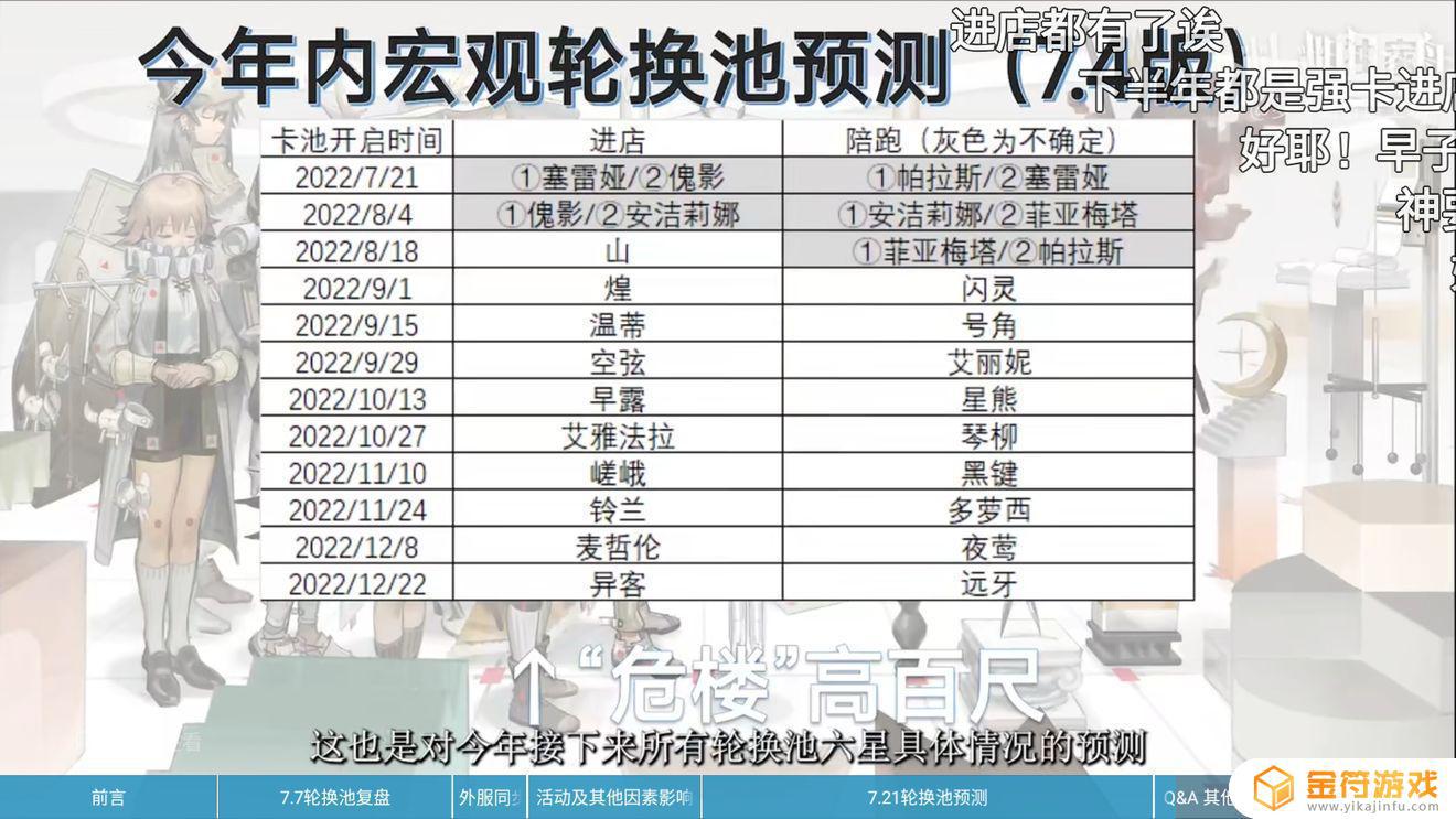 明日方舟请问大佬，小羊下次进店大概啥时候?